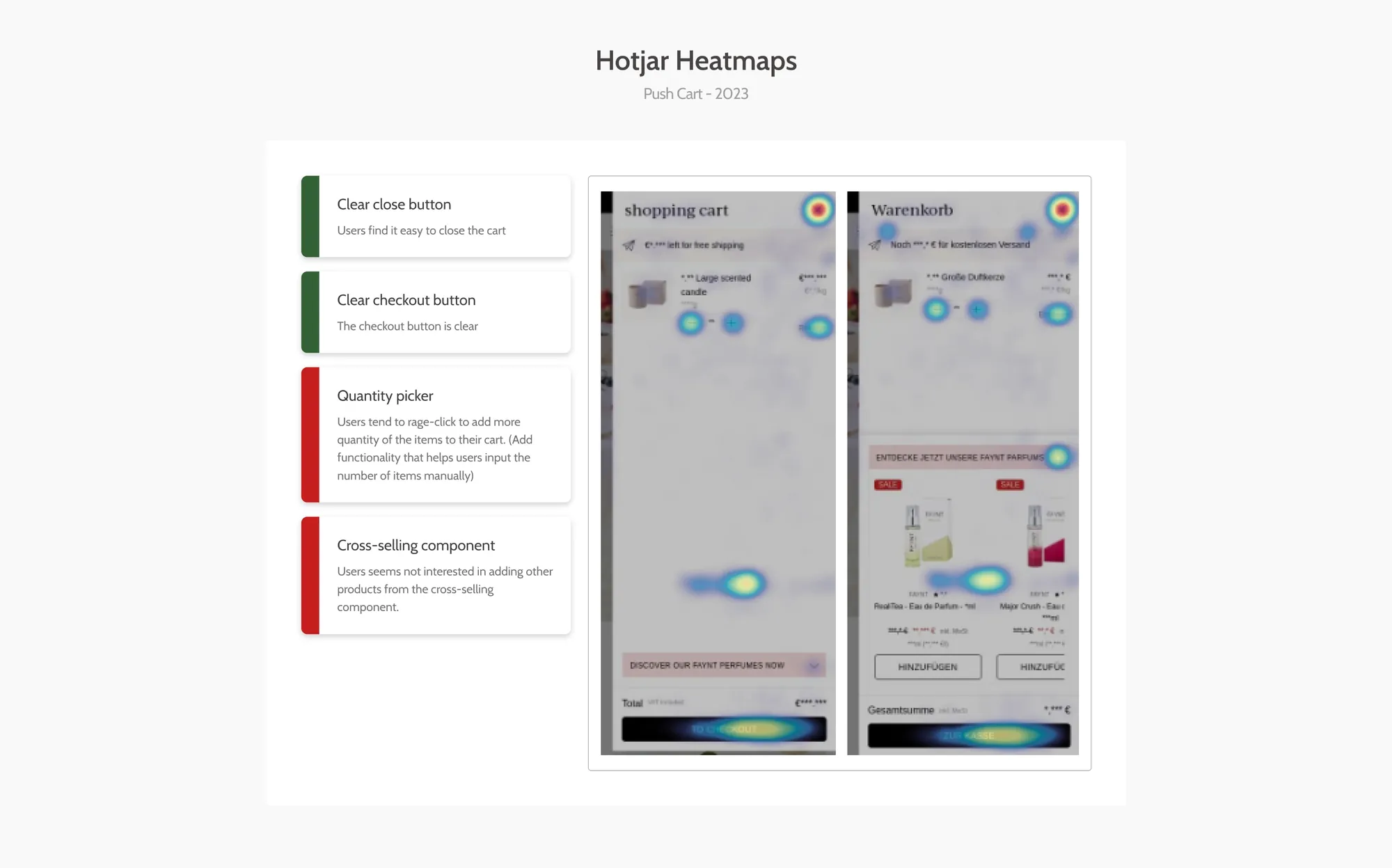 Hotjar heatmaps and session insights from the checkout flow